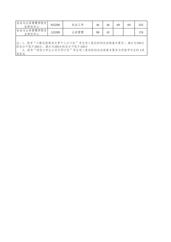 ylzzcom永利总站2022年硕士研究生招生考试复试分数线_3_副本.jpg