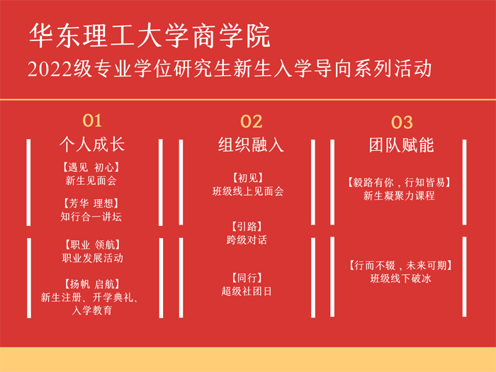 红色流程图思维导图.png