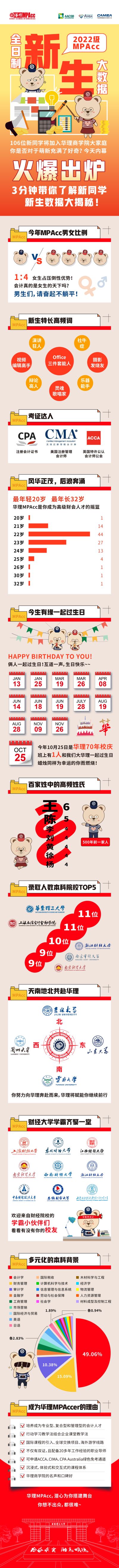 MPAcc完整长页大文件.jpg