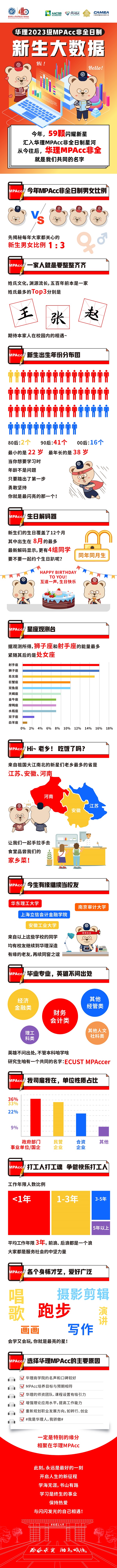 华理2023MPAcc新生大数据-非全全貌.jpg